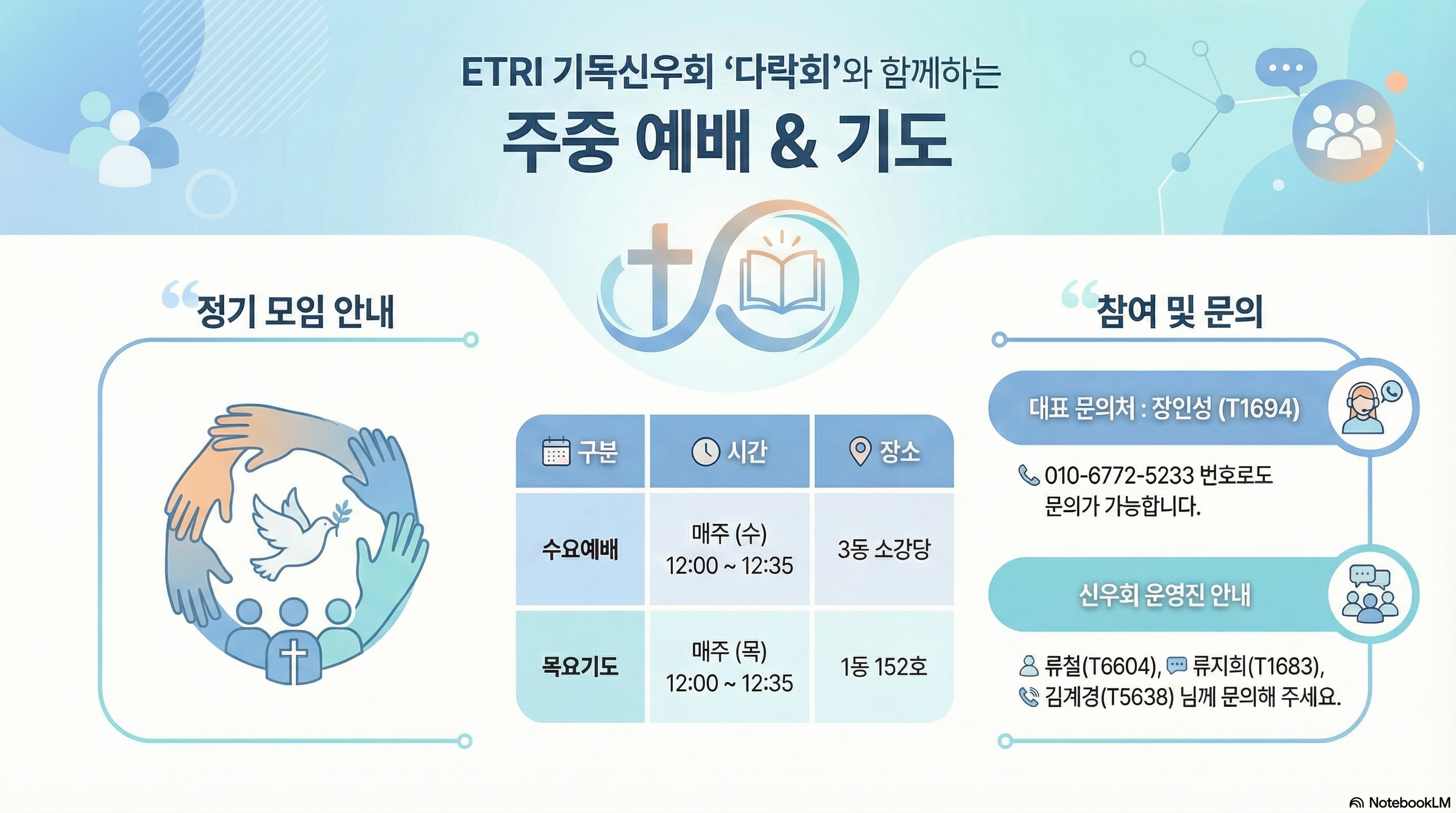 ETRI 다락회 소개 이미지